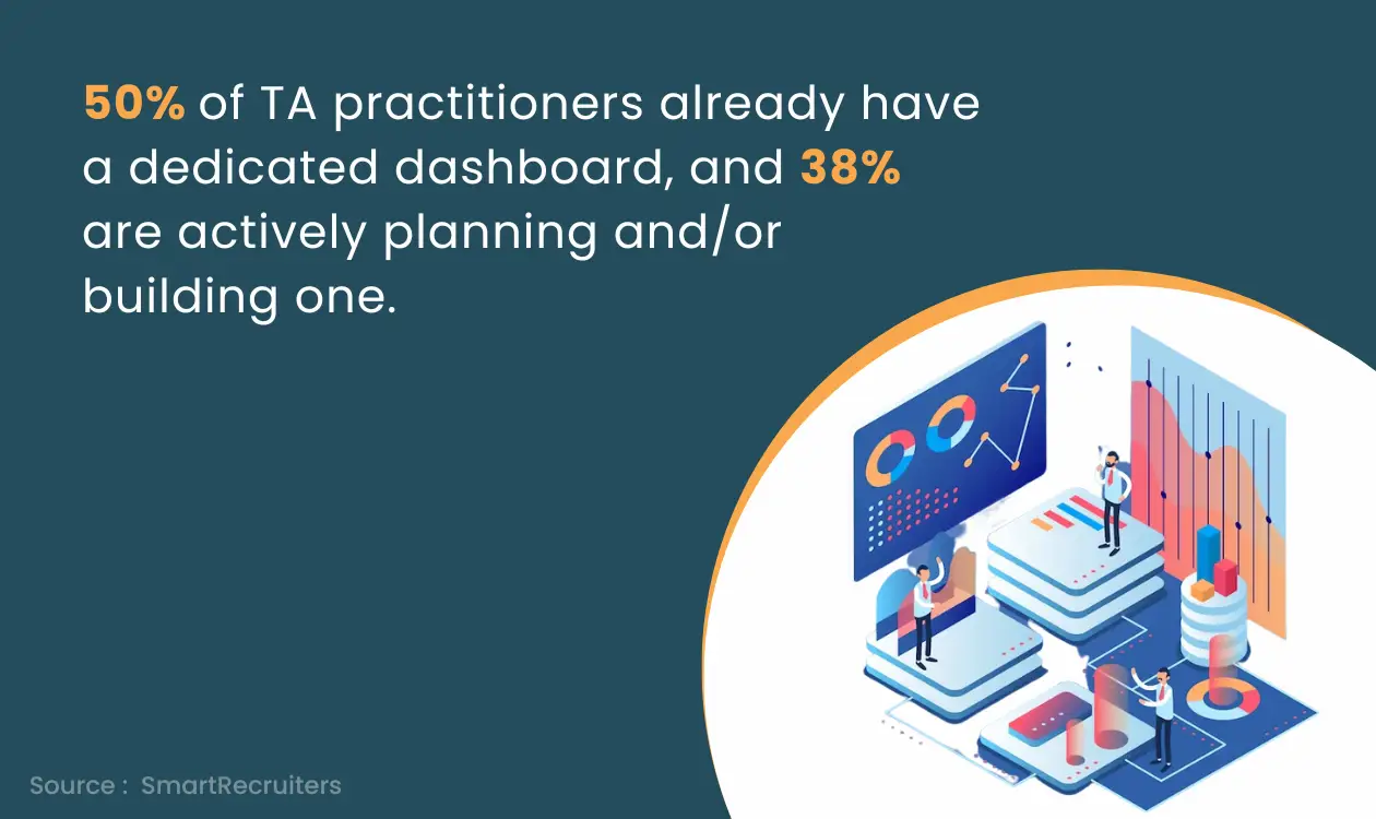 Usage and Implementation of Recruitment Dashboard