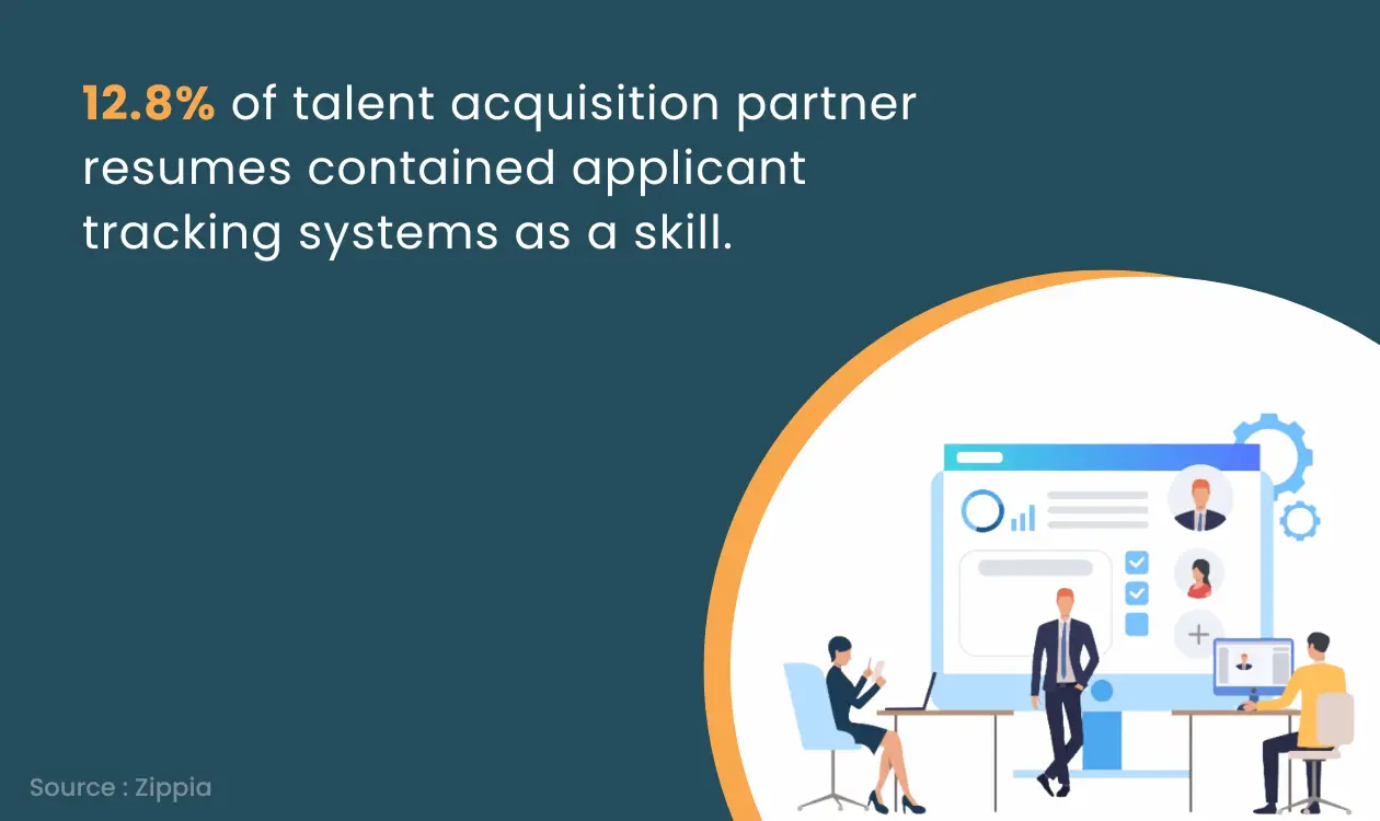 talent acquisition partner resumes statistics