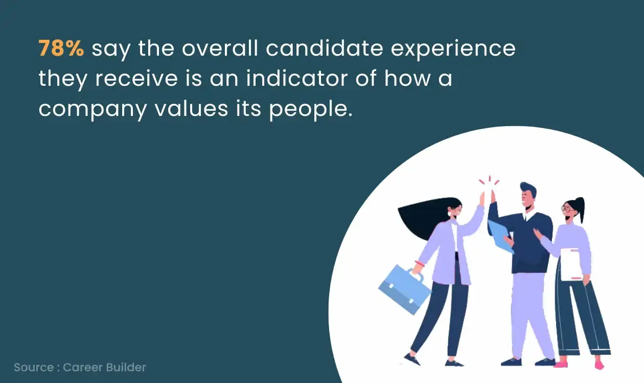 Candidate Experience is an imporatnt factor in recruiting strategy.  