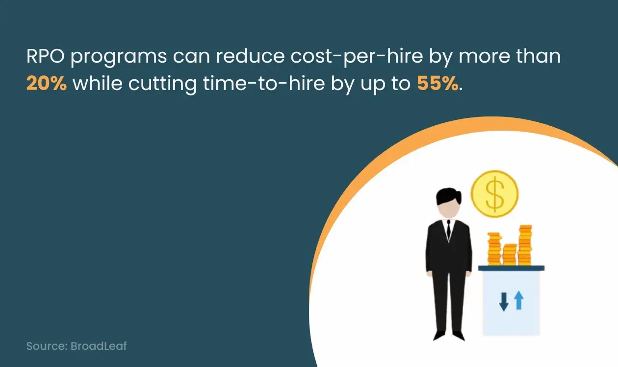 Cost per hire