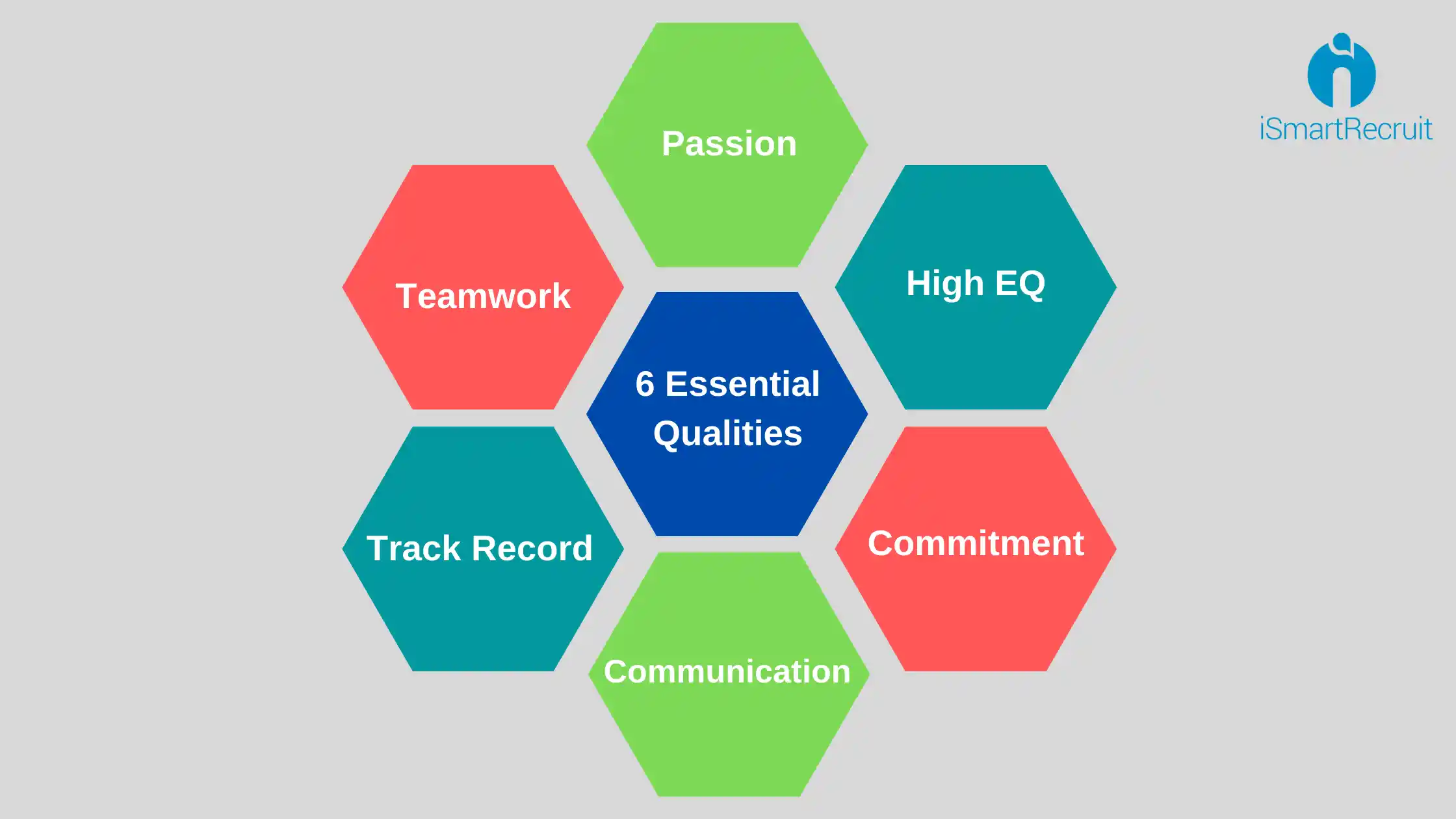 Essential Qualities Recruiters