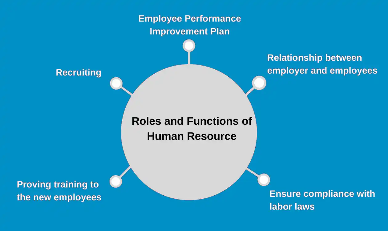 Human Resource