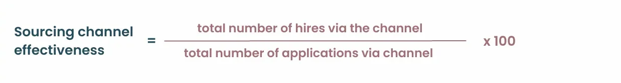  Sourcing channel effectiveness metric formula