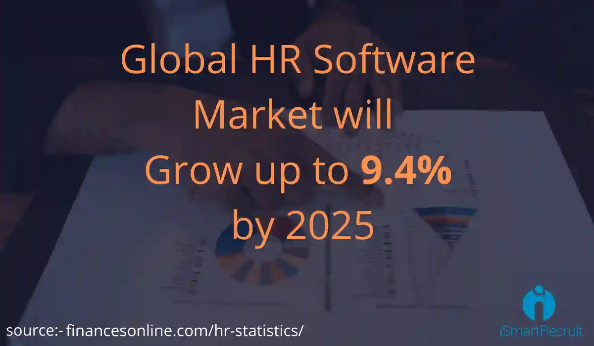 HR market