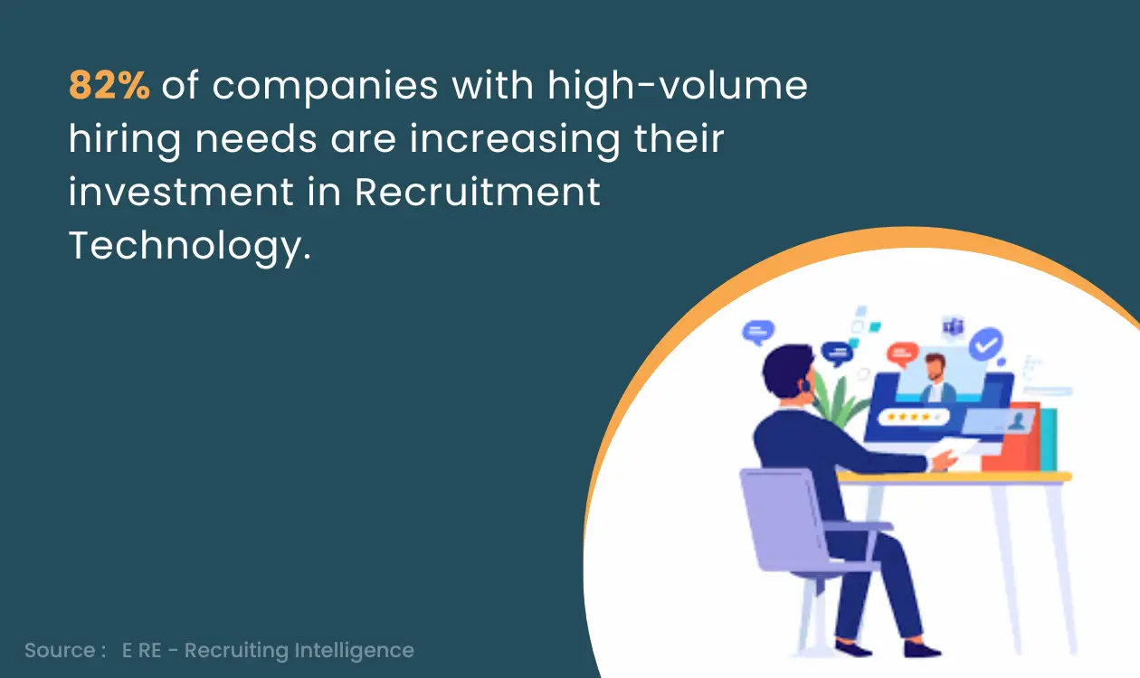 Usage of Recruitment Technology