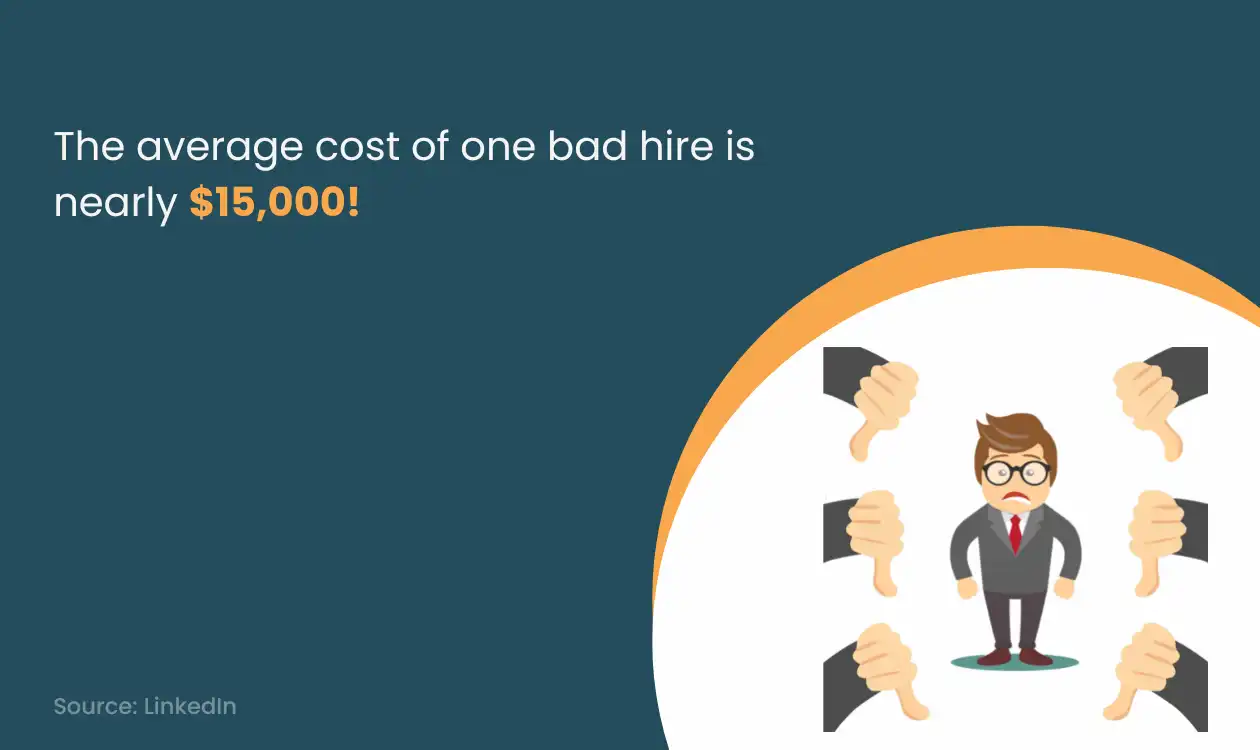 Bad Hiring Cost Statistics