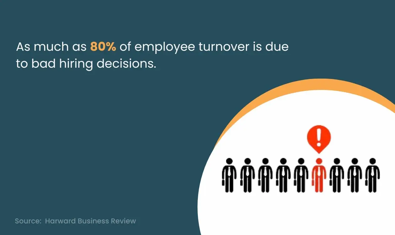 Bad hiring decision statistics