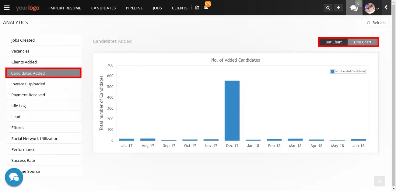 How many new candidates added into the system in each month? 