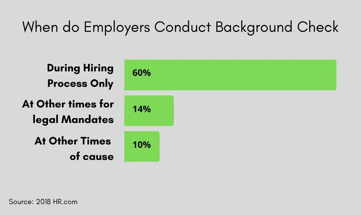 Background Check