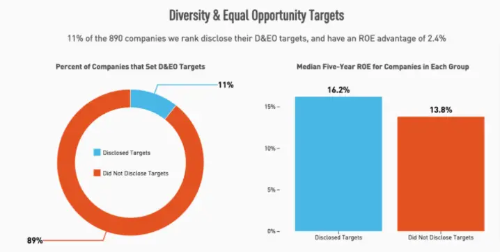 Diversity Goals