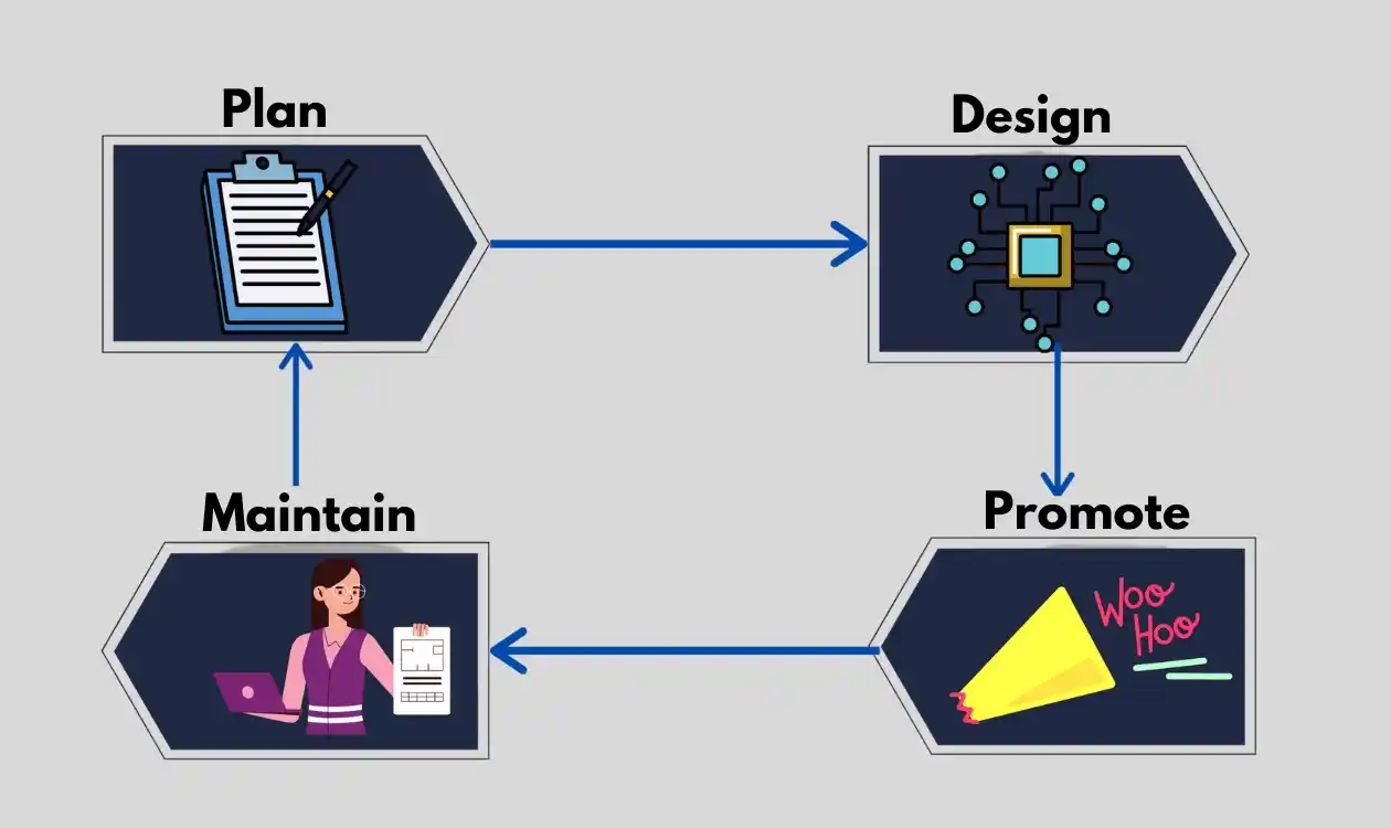 Set up of employee referral program