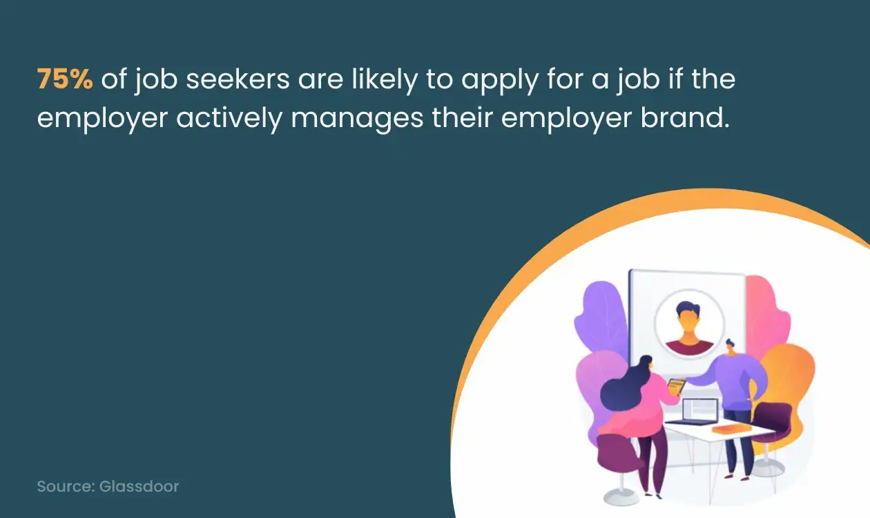 Employer Brand