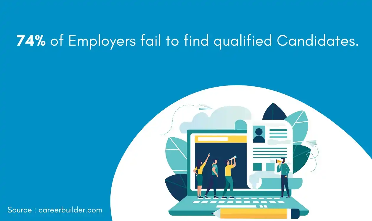 find qualified candidates