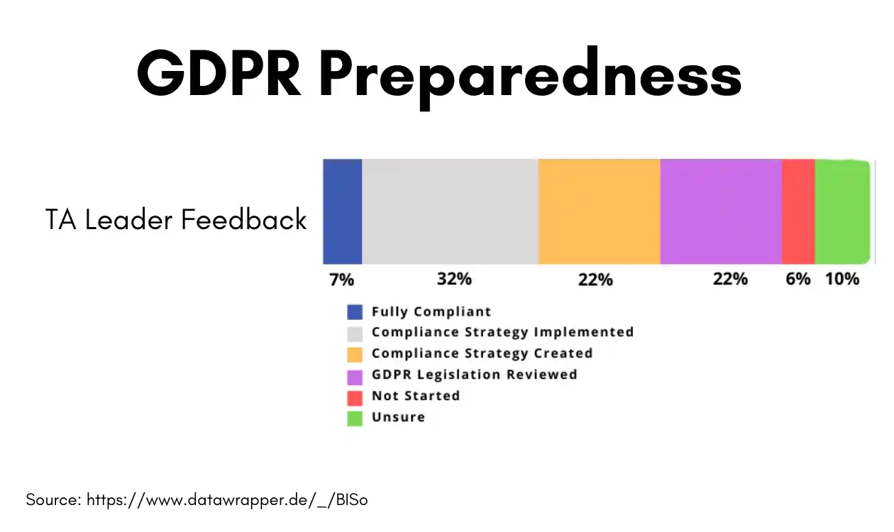 GDPR in HR Applicant Tracking System