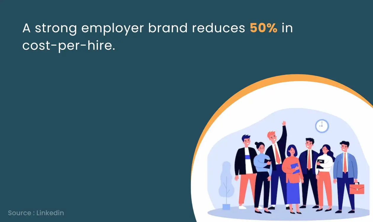 Employer Brand