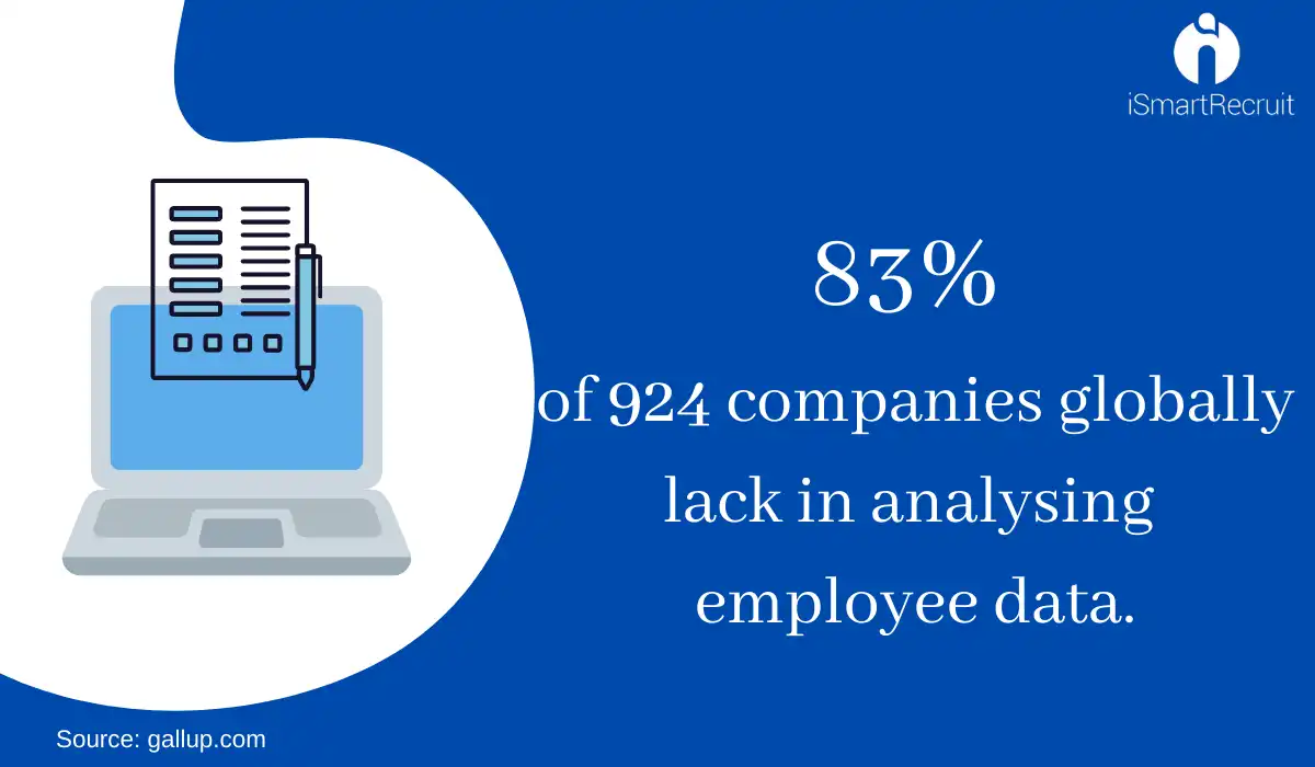 Lack in analyzing data