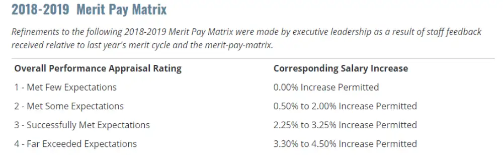 merit pay metrix