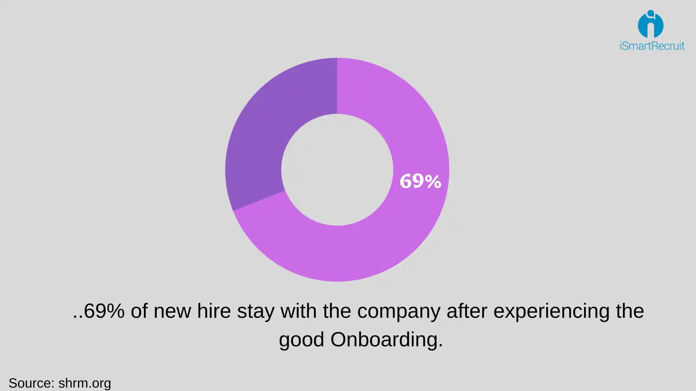 Onboarding