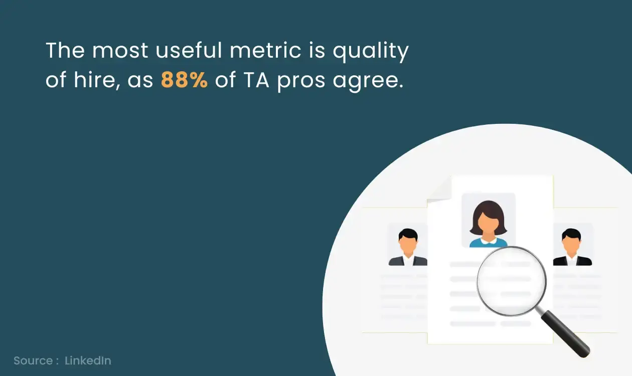 Quality of hire is viatl metric in recruitment analytics