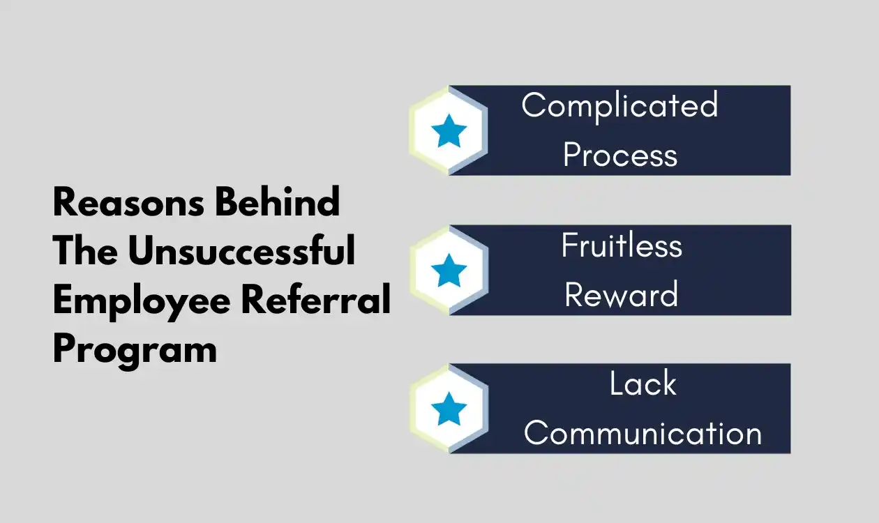 Unsuccessful Employee Referral Program