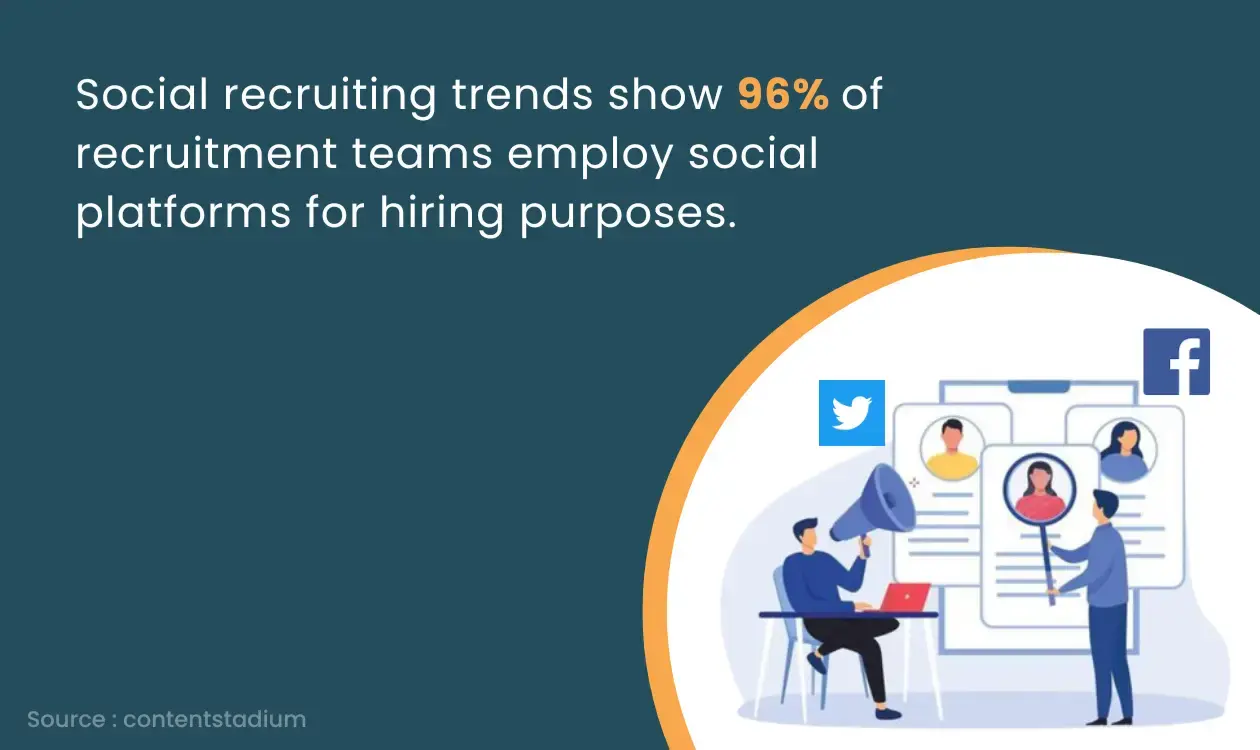 Social Recruiting Trends