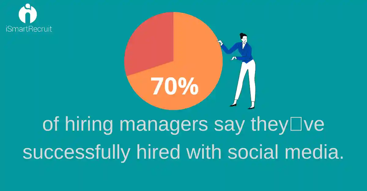 Successful hiring through social media