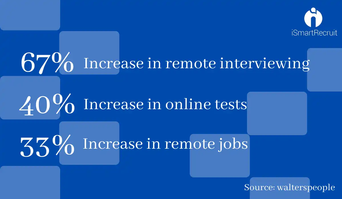 Talent Acquisition and Management