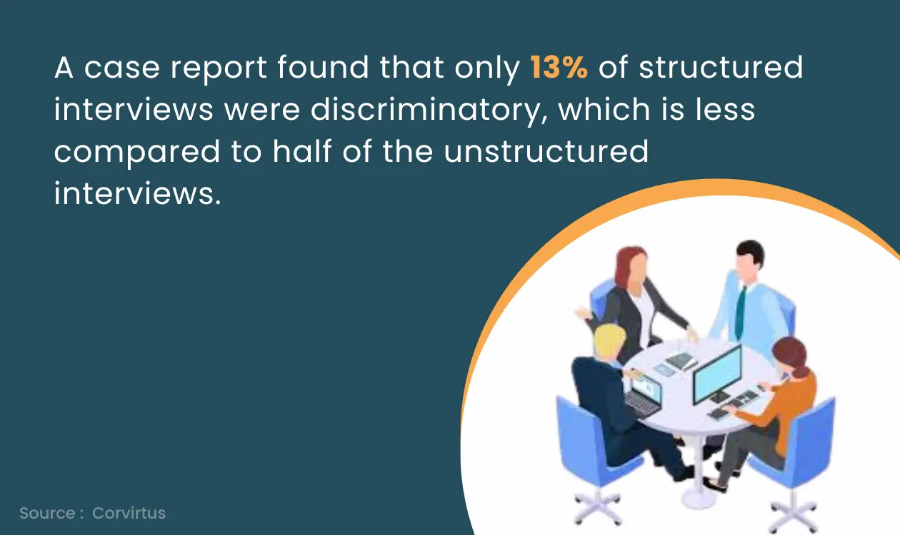 Structured Interviews Reduce Hiring