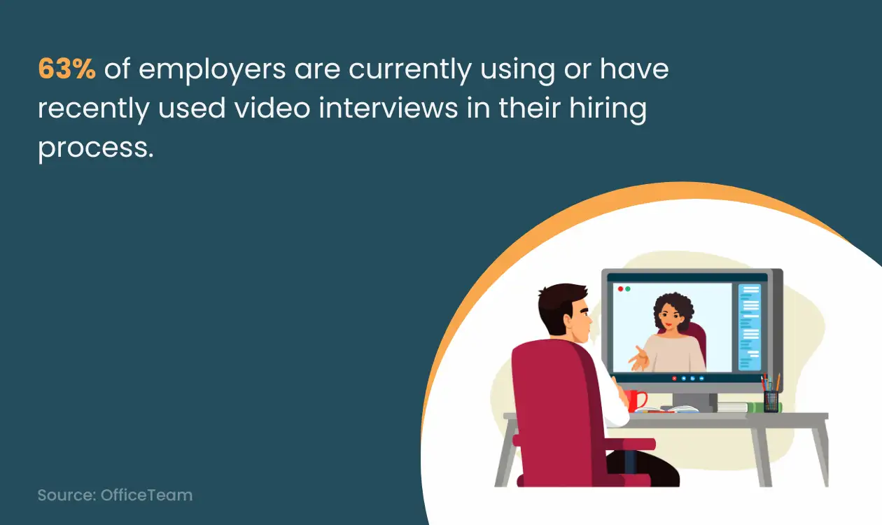 Video Interviews for Hiring Process