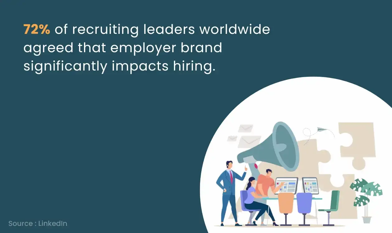 employer brand significantly impacts hiring