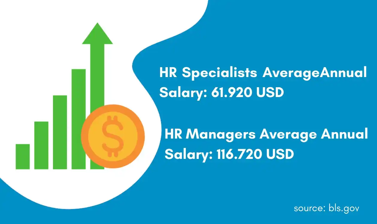 HR annual income