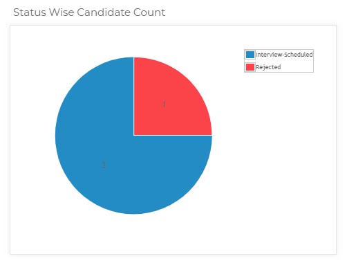 Client tracker chart 