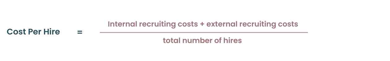 Cost per hire metric in hiring analytics 