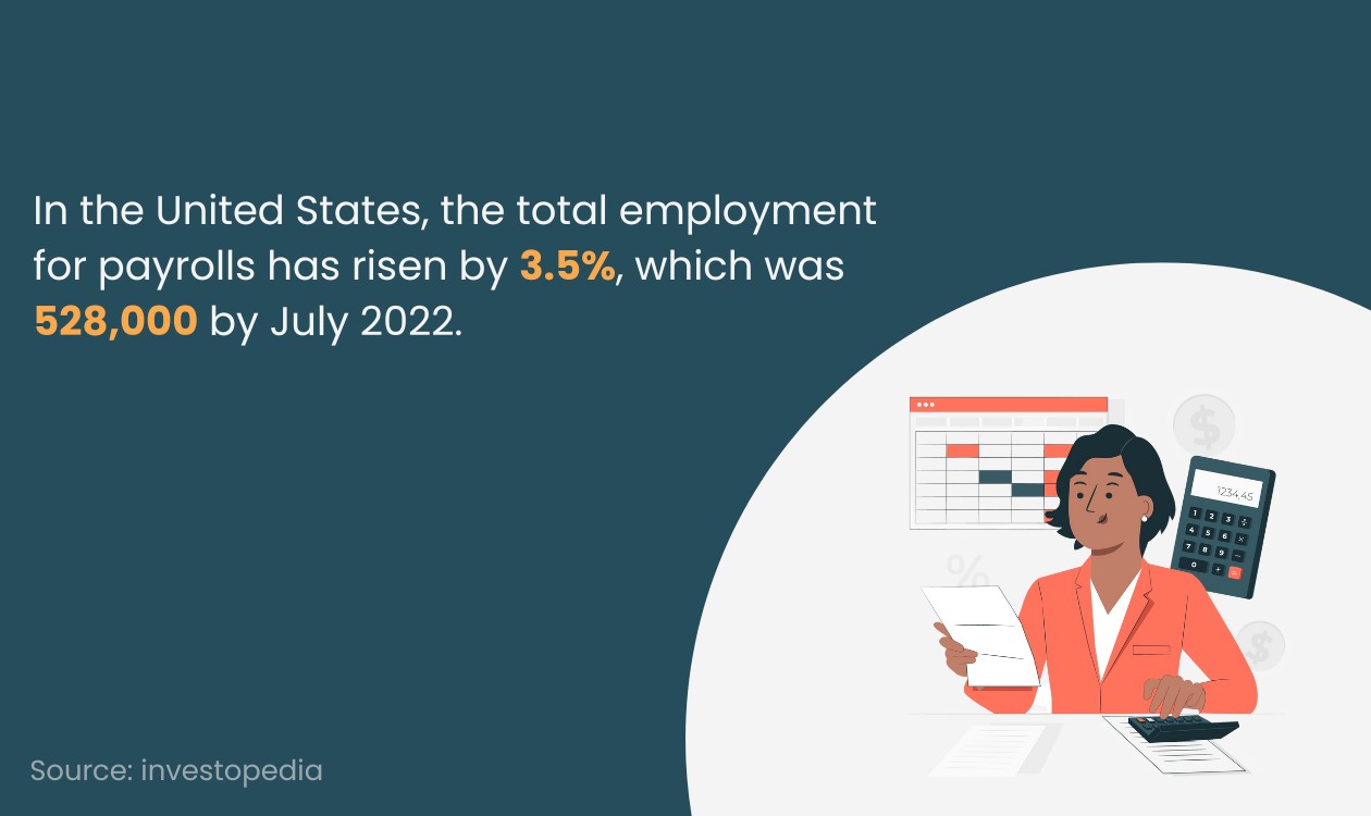 Employment for payrolls