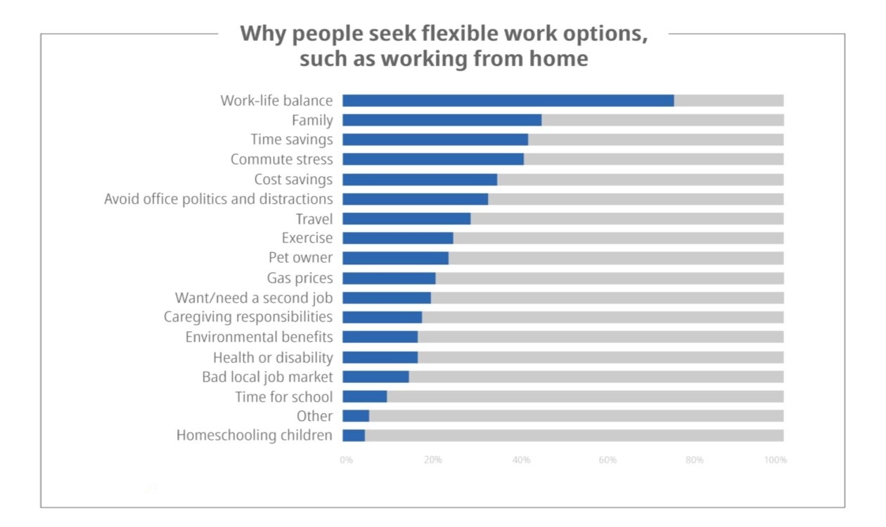 flexible work arrangements