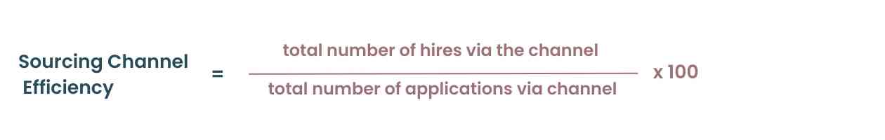 Sourcing Channel Efficiency Formula