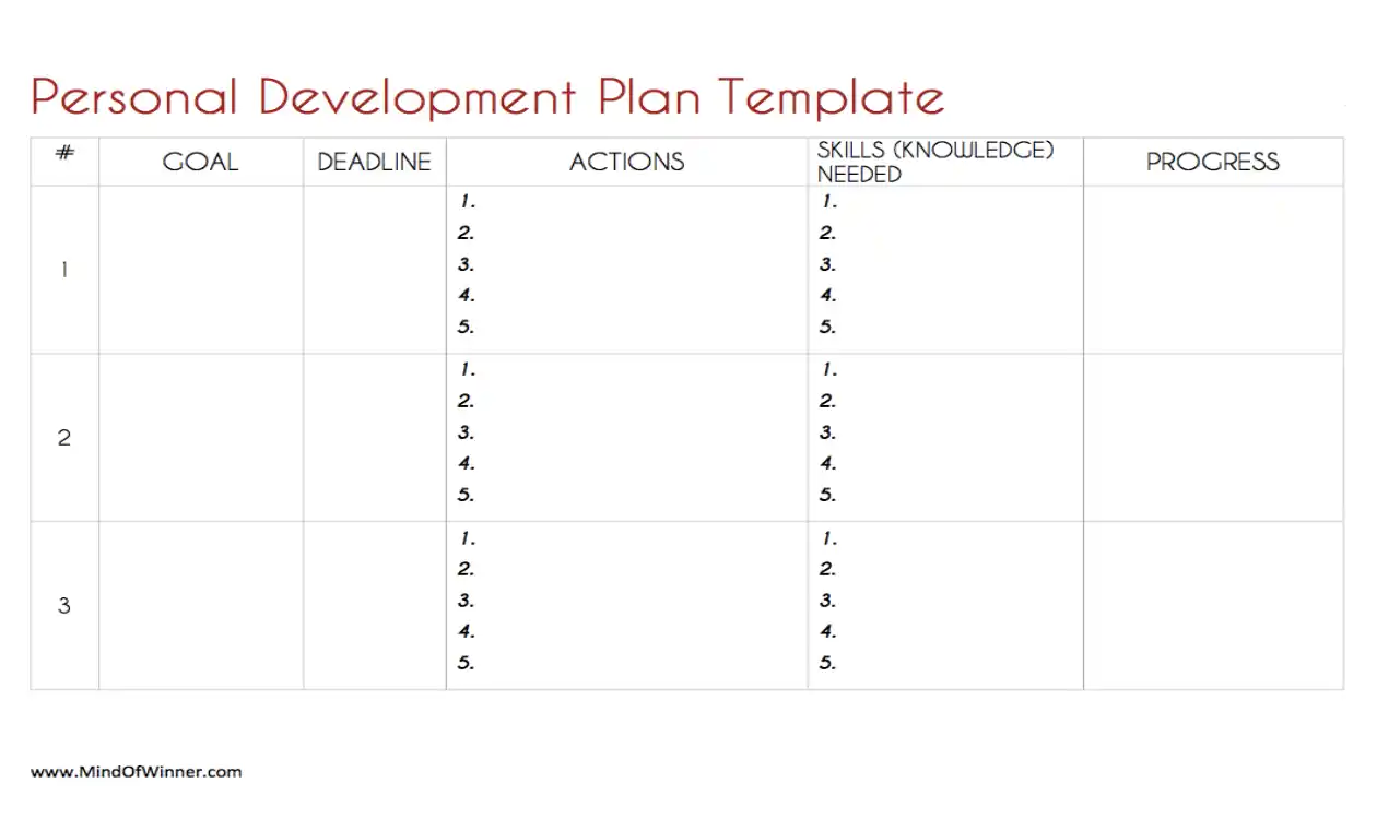 Personal Development Plan Template