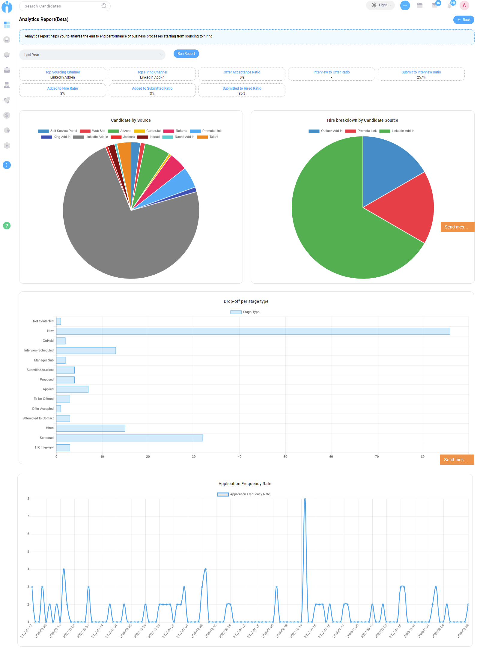 Recruitment Metrics Dashboard