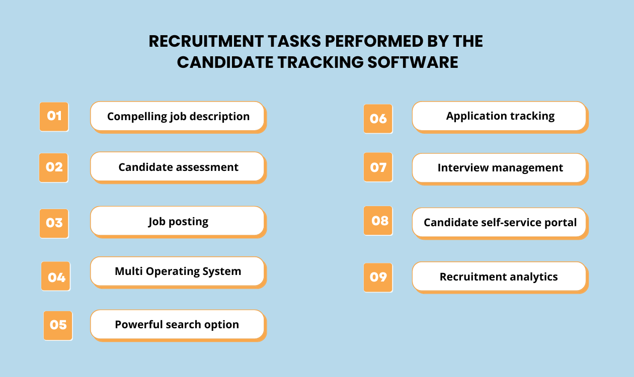  Recruitment Tasks Performed via Candidate Tracking System